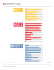 rapport flash - Hogan Assessment Systems