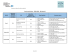 2016-03-13 MSSS Priorités PREM 2016.xlsx