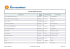 Liste des équipes françaises-Shell Eco-marathon 2011.xlsx