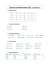 Evaluation de Mathématiques CM1 : la multiplication