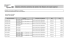 Dépenses de fonction du directeur de cabinet et des titulaires d`un