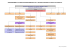 ORGANIGRAMME DE LA DIRECTION DEPARTEMENTALE DE LA