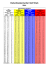 Course Rating 2014 - Ostschweizerischer Golf Club