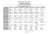 Grille de programme Radio soir