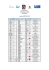 Euro PN 2015 SCHENGEN - Amicale Euro Cyclotourisme
