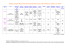 Tableau comparatif des sites internet