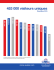 453 000 visiteurs uniques Décembre 2015 747 000