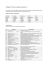 document en format PDF