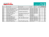 PS P3 SKU Mapping for CCentral alt