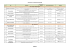 Indicateurs clés de performance (KPI) ANNEXE 3