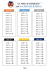 Les tables de multiplication par « Le Petit Prof du Net »