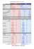 Données économiques comparatives - Canada