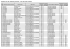 Nouvelle carte de l`éducation prioritaire : liste des écoles sortantes