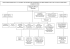 ORGANIGRAMME DE LA MAISON DE RETRAITE PUBLIQUE