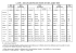 LATIN - DECLINAISONS DES NOMS ET DES ADJECTIFS
