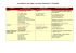 Catalogage - classement noms d`auteurs