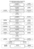 organigramme des delegations du conseil municipal