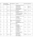 TELECHARGER la liste des hotels proches du lieu des