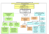 Organigramme fonctionnel des Mutuelles de Bretagne