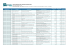 Télécharger la liste complète des opérations financées