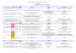 Liste récapitulative des arrêtés et récépissés