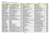 Dépenses de plus de 300 € - août 2016