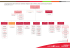 L`organigramme de la Direction Générale Adjointe de la