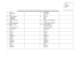 BACKGROUND INFORMATION/BIO DATA FORM FOR NATIONALS