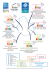 20 Centres Sociaux en Côte-d`Or - Fédération des Centres Sociaux