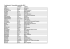 Liste des participants à l`Assemblée