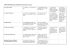 Tableau thématique pour l`étude des Petits Poèmes en prose