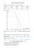 Correction_exercices statistiques