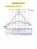 COURBE DE GAUSS ET SYSTÈME SCOLAIRE Patrick JJ