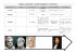 Tableau comparatif du "sacrifice d`Iphigénie" en littérature