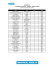 Saison 2015-2016 (26-01-2016) BADMINTON CLASSEMENT