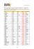 Liste des participants à la course "La Furieuse Carrillonne" le 11