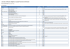 Liste des certifications éligibles au Compte Personnel de Formation