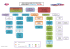 organigramme fonctionnel andromede / superaco / 2016-2017