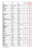 Liste étudiants - 2ème semestre 2015-2016