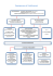 Organigramme de l`établissement - Centre scolaire Notre