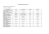 liste des marchés conclus en 2011.xlsx - Ville de Roissy-en