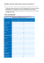 Quelles sont les dates des vacances scolaires ?