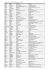 2_liste_des_participants_-_seminaire_national_30_juin_2015
