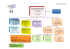 organigramme lycée Jean Michel 2015-2016