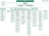 Organigramme Crédit du Maroc