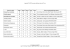 Palmarès Critérium National Jeunesse 2015 Collectifs moins de 13