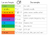 Les sons français Des exemples