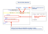 css"> code CSS ici si - Site Dalle-LSF