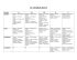 SA -1 SYLLABUS: 2015-16 Subject VI VII VIII IX X