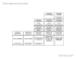 Tableau des indemnités suivant le type de licenciement M. ROUX